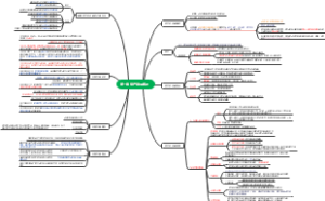 第一章 资产评估概述