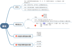 中医诊断学绪论