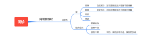 中医学基础-8.3问诊思维导图