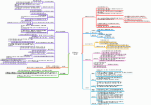 高新技术企业认定程序