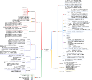 绿色智慧矿山建设规划