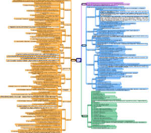 新能源前期工作手册思维导图