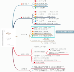 如何有效阅读一本书
