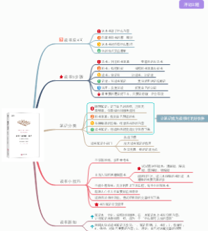 如何有效阅读一本书
