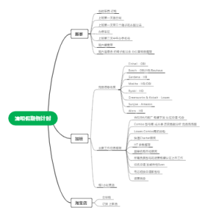 清明假期倒计时
