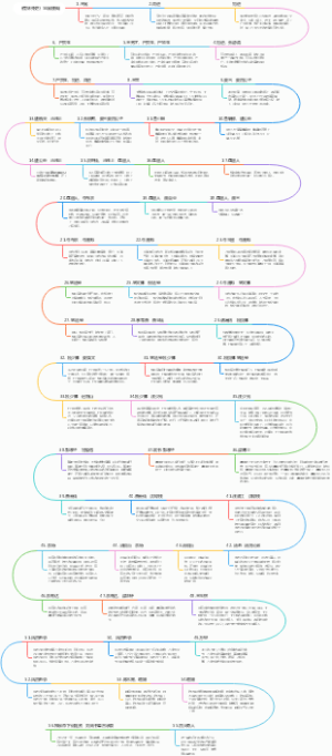 《儒林外史》56回梗概1