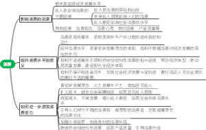 消费