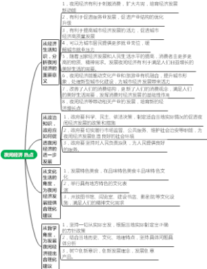 夜间经济热点
