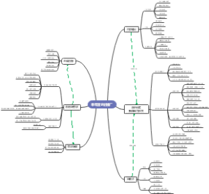 半年度宣传推广思维导图(1)