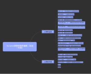 Scratch简单的图形编程