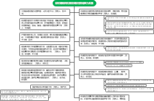 如可疑病例抗原或核酸检测结果为阳性