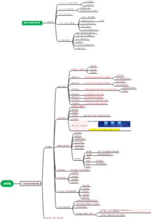 小红书自建鱼塘及获客攻略