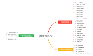 清晖软考培训讲义