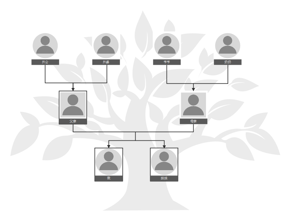 家庭成员树