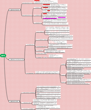 专升本政治第一章