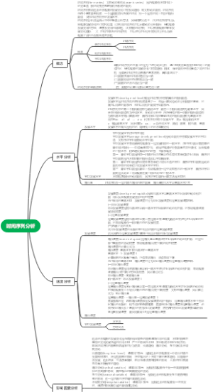 时间序列分析