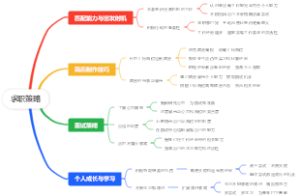 求职策略