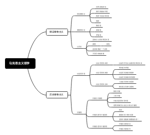 马克思主义哲学