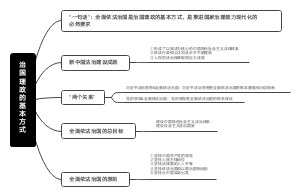 治国理政的基本方式﻿