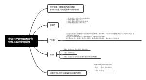 中国共产党领导的多党合作与政治协商制度﻿