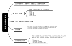 民族区域自治制度