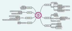 粒子结构示意图