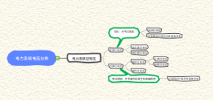 电力系统电压分类