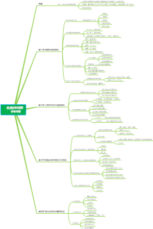 《走进材料世界》思维导图