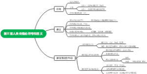 第三章人类传播的符号和意义