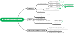 第一章传播学的对象和基本问题