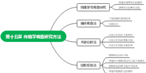 传播学调查研究方法