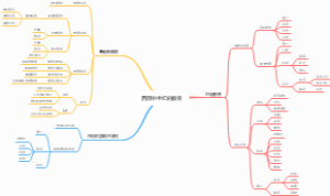 西欧中世纪的教育