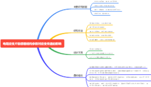 电阻应变片敏感栅结构参数对应变传递的影响