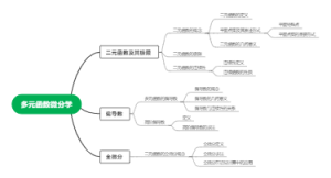 多元函数微分法及其应用