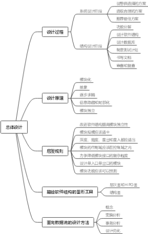 总体设计