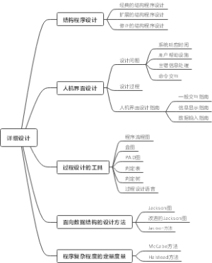 详细设计