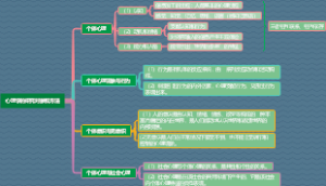 心理学的研究对象和方法