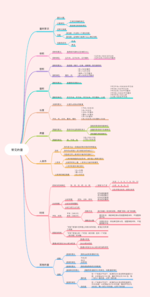 六年级下册总复习——常见的量