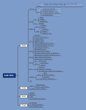 幼儿园一日生活