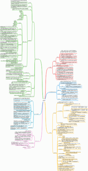 合格评定 思维导图