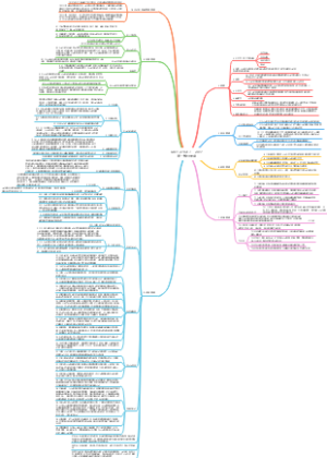 合格评定 管理体系审核认证机构要求  第一部分 要求  思维导图