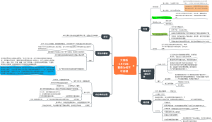 读书笔记-1973年-马克·来稳森