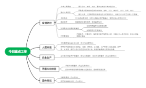 今日重点工作