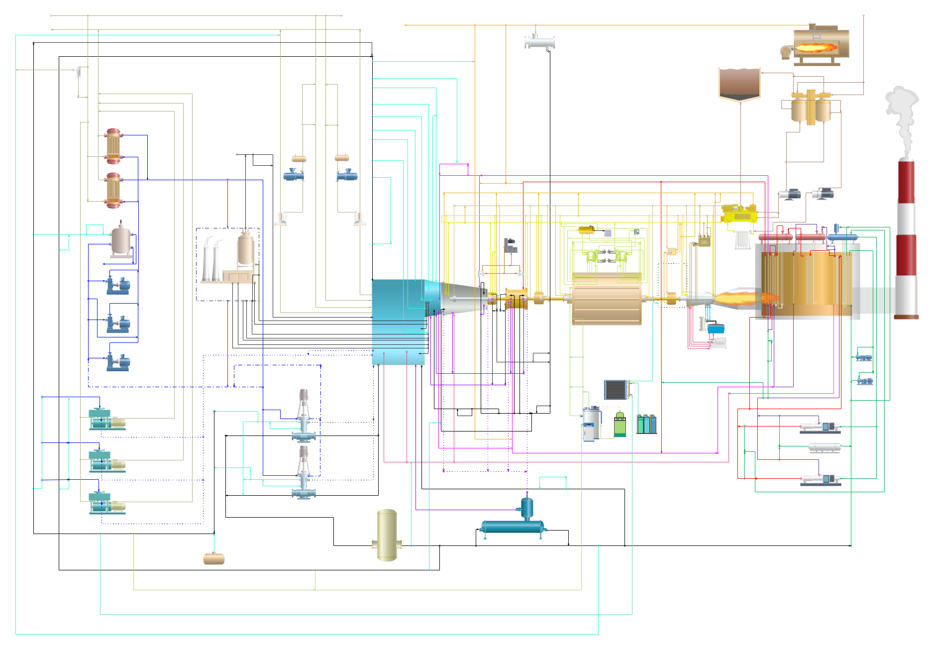 燃气火电机组模型流程图