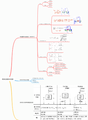 基本放大电路思维导图图片