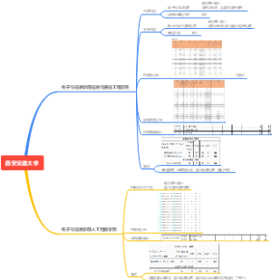 西安交通大学电信学部考研内容