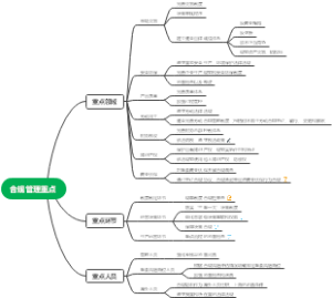 合规管理重点