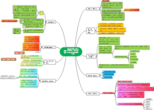 区域活动设置与幼儿共商共创，融合诱导区理念进行区域联动创设