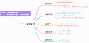 泡茶手法