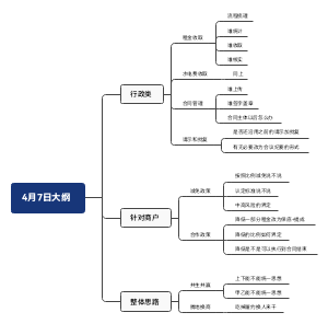 4月7日会议大纲
